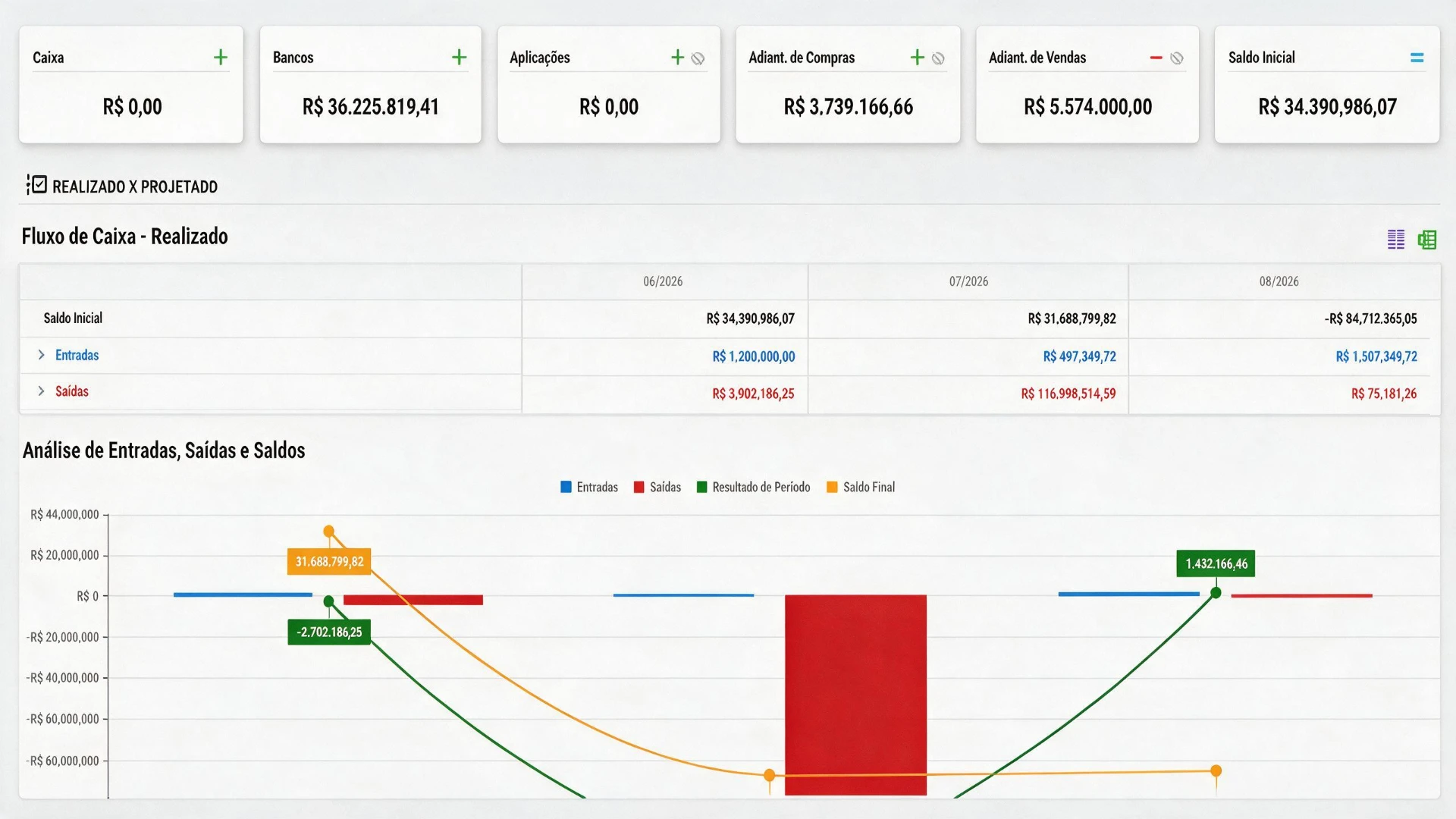 BI e validações fiscais em tempo real